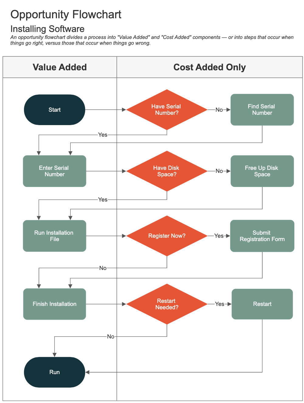 Swimlane Chart Template