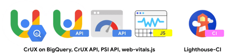 Google araçları için simge koleksiyonu. Soldan sağa, simgeler &quot;BigQuery&#39;de CrUX&quot;, &quot;CrUX API&quot;, &quot;PSI API&quot;, &quot;web-vitals.js&quot; ve en sağda &quot;Lighthouse CI&quot;yı temsil eder.