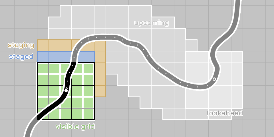 Diagram yang menunjukkan bagaimana pembuatan jalan jauh lebih awal dapat memungkinkan penjadwalan proaktif dan penyimpanan dalam cache pembuatan lingkungan.