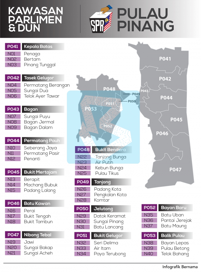 Pru Senarai Penuh Keputusan Parlimen Di Pulau Pinang Kosmo Digital ...