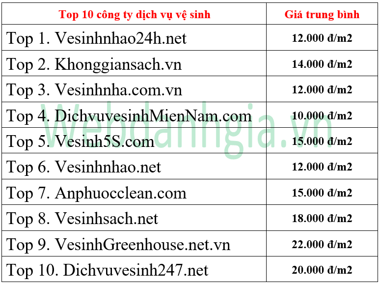 Giá Vệ Sinh Nhà Cửa, Vệ Sinh Công Nghiệp Tại Gò Vấp