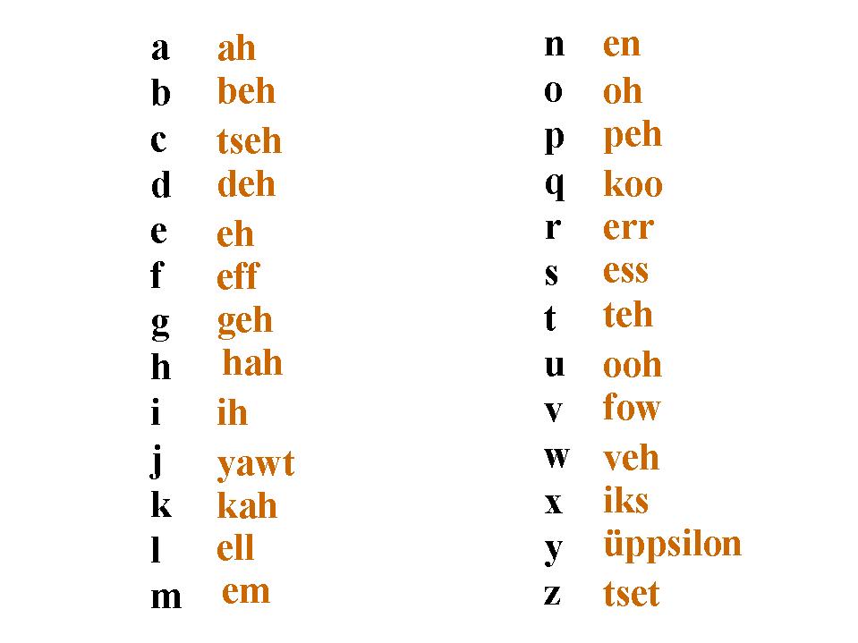 Deutsch im Netz: German Alphabet - Transparency Slides