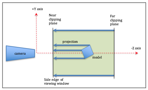 9.2 - Orthographic Projections — Learn Computer Graphics using WebGL