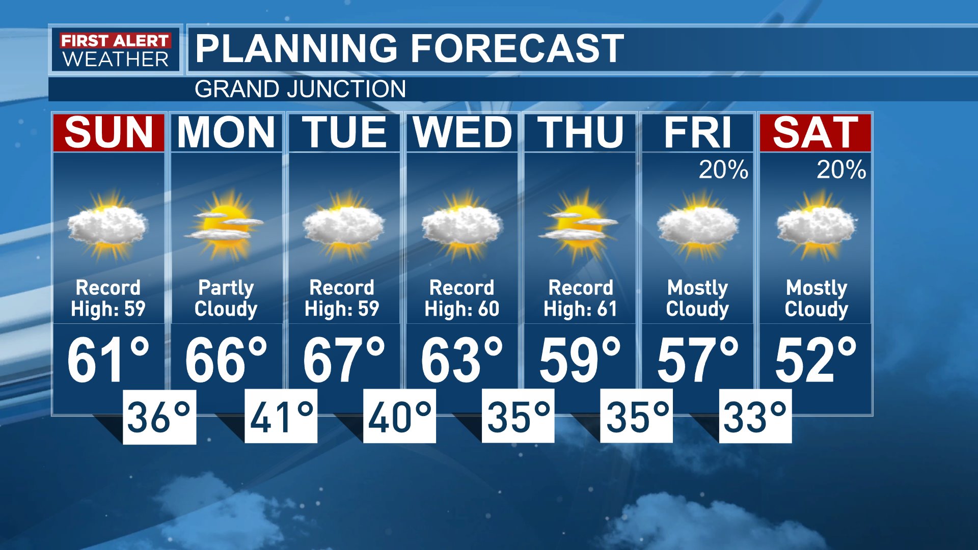 Grand Junction 7-Day Forecast