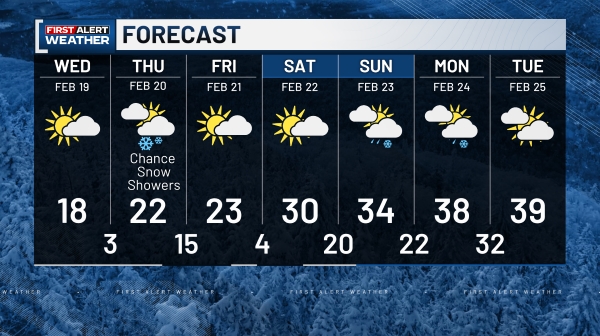 Extended Forecast