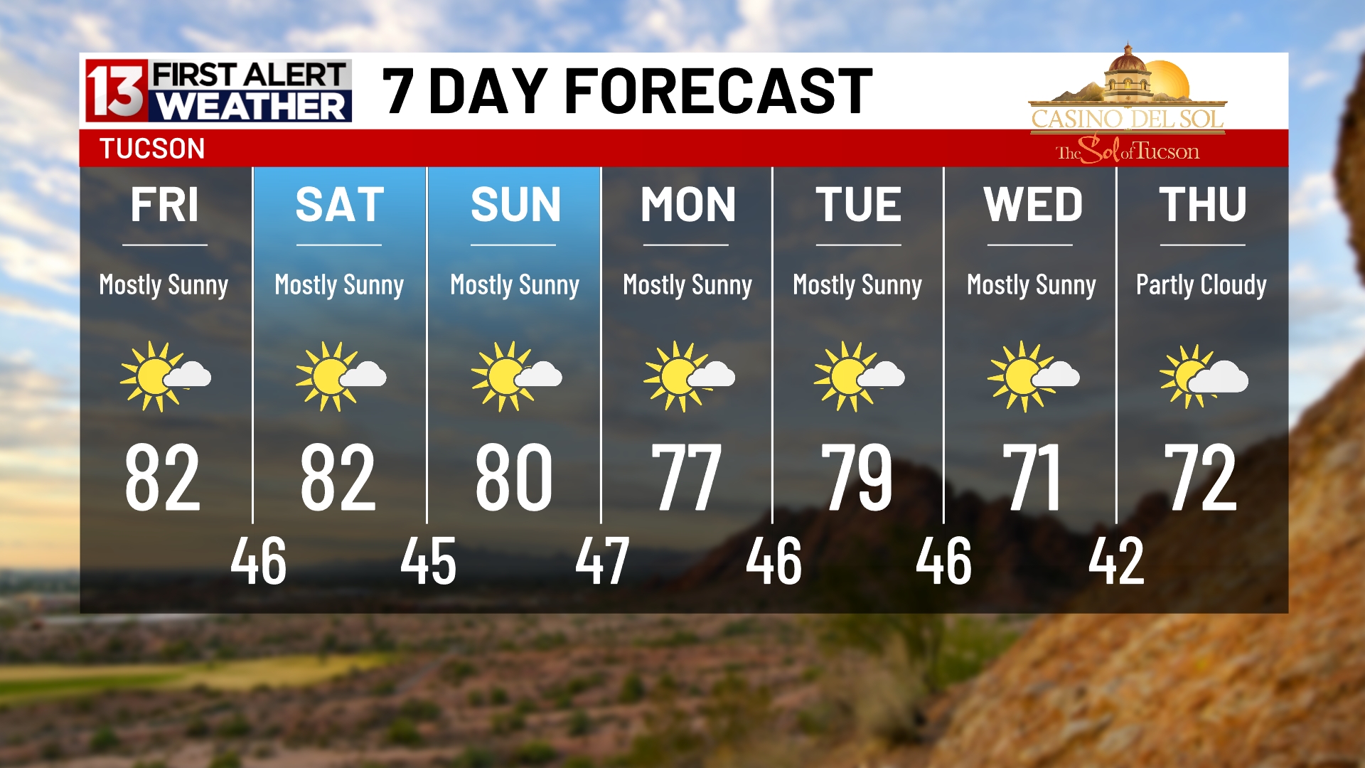 Seven-Day Forecast