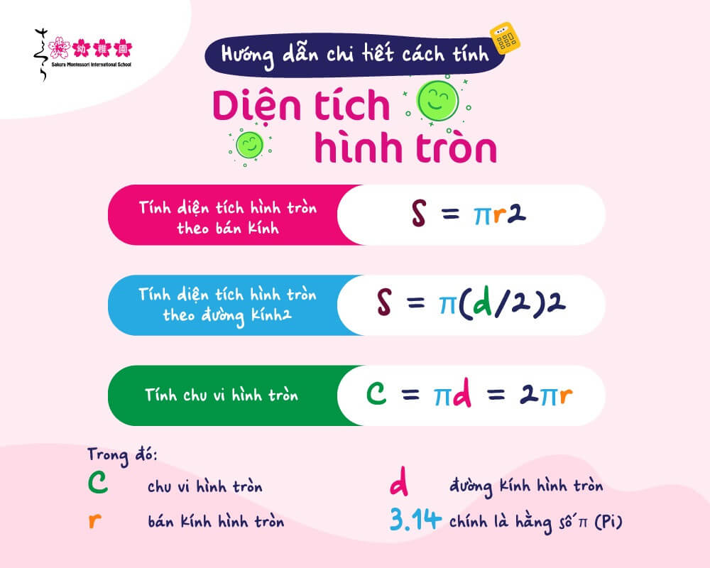 Tính Diện Tích Hình Tròn: Bí Quyết Và Công Thức Đơn Giản Dễ Nhớ