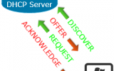 cisco dhcp configuration