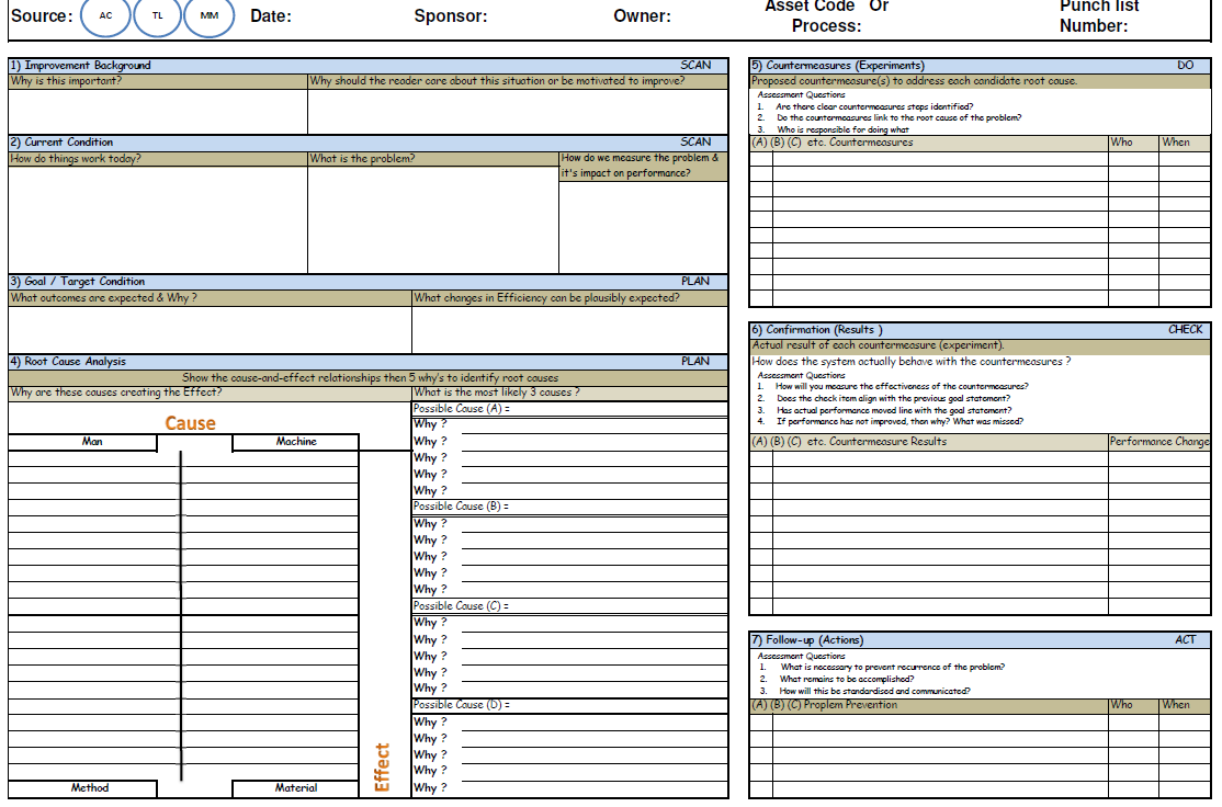 TPM and A3 Problem Solving - Weigh Label