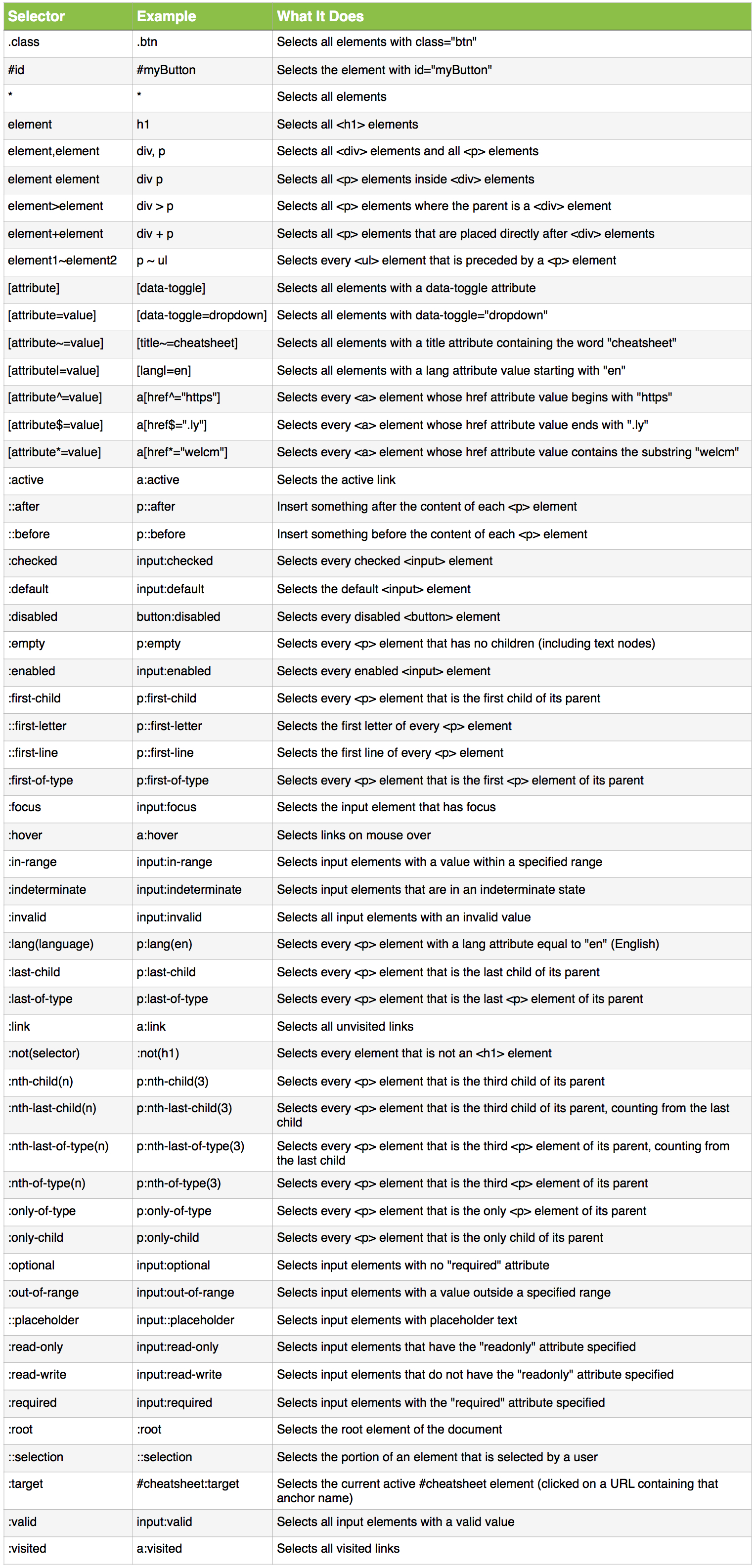 The Complete Css Cheat Sheet In Pdf And Jpgs Css Cheat Sheet Cheat - Vrogue