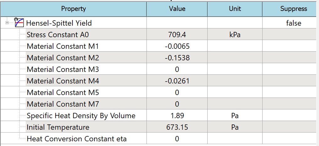 Elastoplastic Models in Structural Finite Element Analysis