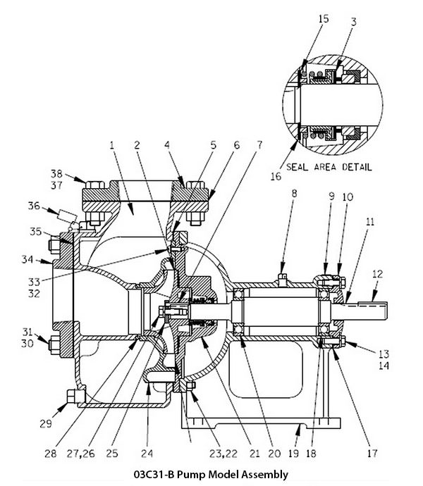 Gorman-Rupp Parts | Westech Equipment