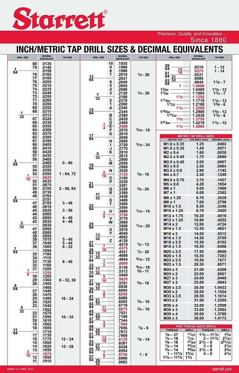 Auraria Sculpture Studios Inch/ Metric Tap Drill Sizes and 