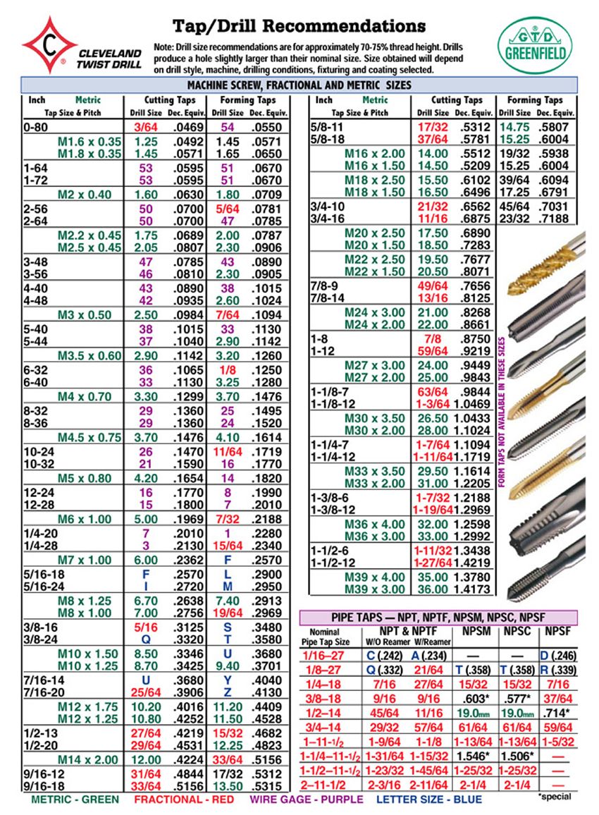 Tap / Drill Chart | Misc | Pinterest | Taps, Chart and Woodworking