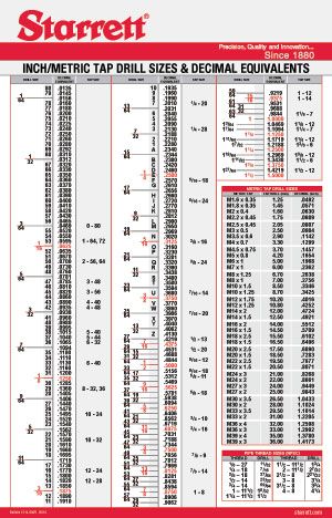 Starrett Inch Metric Tap Drill Sizes | Machine Shop | Pinterest 