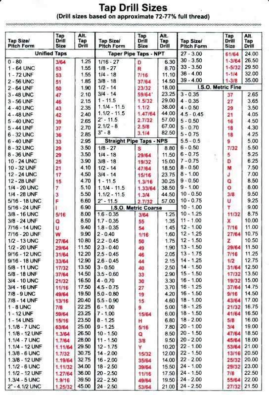 tap and drill chart printable | Gun Home :: View topic Tap 