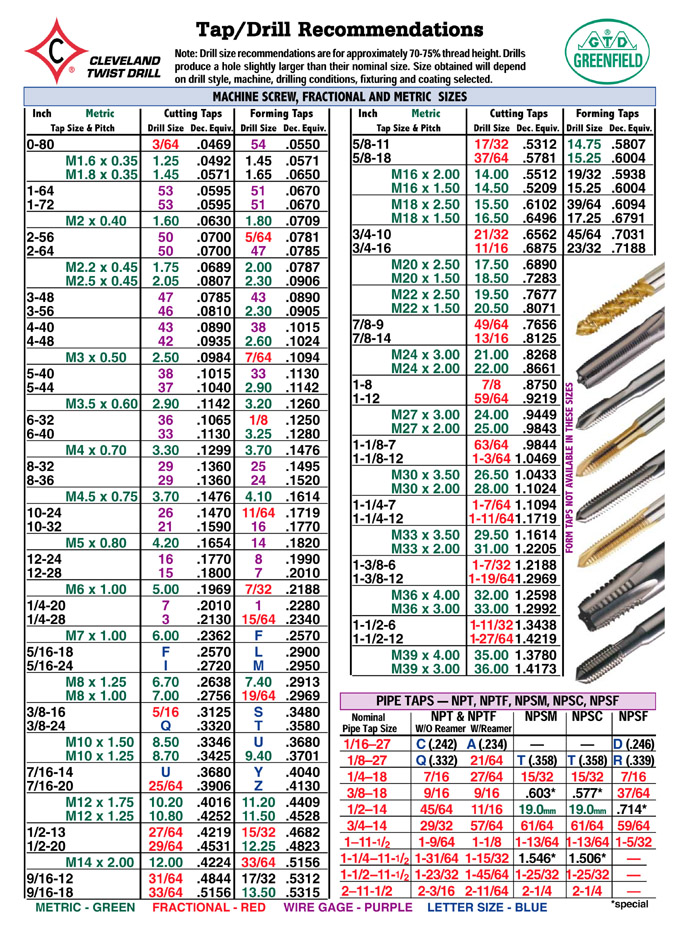 Charts Drill Chart For Taps | The Best Snowboards