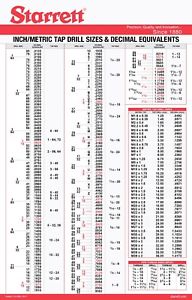 2 Starrett Machinist Wall Charts Tap Drill Sizes 25