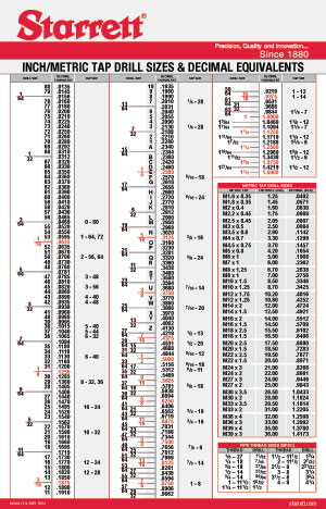 Drill Tap Chart | BrokenBolt.com