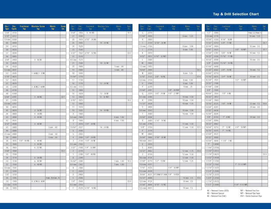 23 Printable Tap Drill Charts [PDF] Template Lab