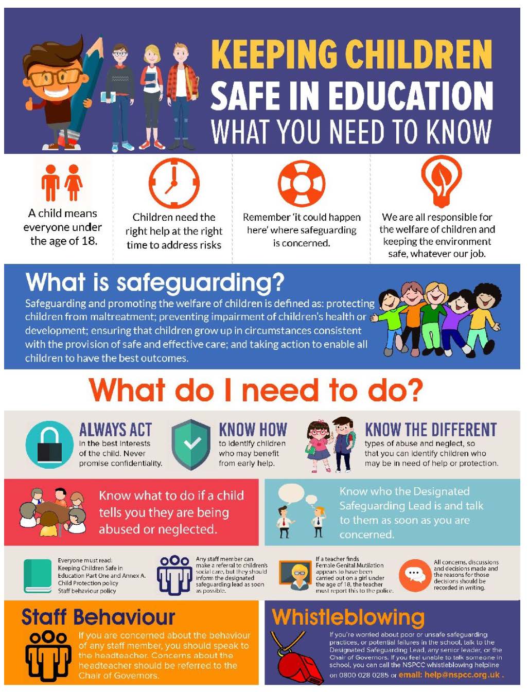 West Heath School - Safeguarding