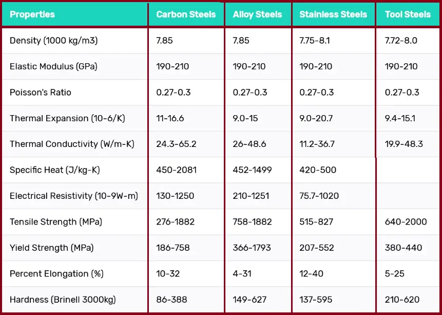 Chart Steel Grades And Types | My XXX Hot Girl