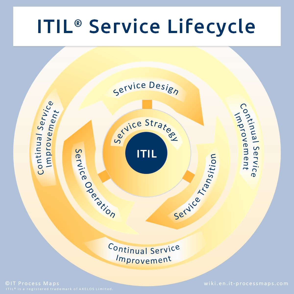 IT Process Wiki - The ITIL® Wiki | IT Process Maps