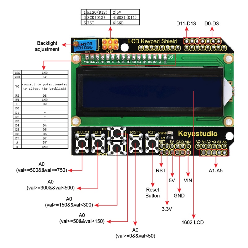 Πολιτική Σαφής παραθυρόφυλλο lcd 1602 pinout κεραία Φεγγάρι η ΣΥΜΠΕΡΙΦΟΡΑ