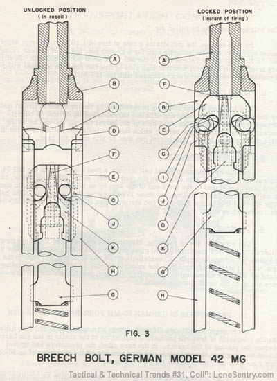 Lone Sentry: More Details of the German MG 42 (WWII Tactical and ...