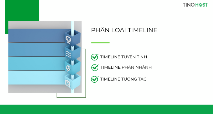 phan-loai-timeline