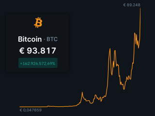 Some thoughts on the long term viability of Bitcoin's rising value.