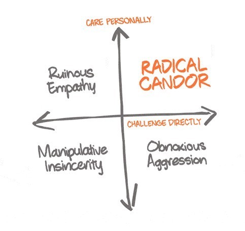 Radical candor