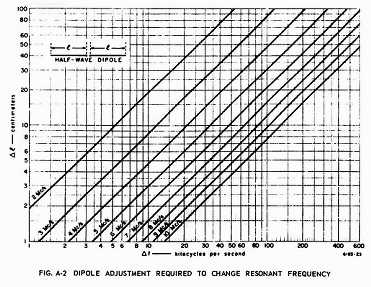 80 Meter Dipole Plans