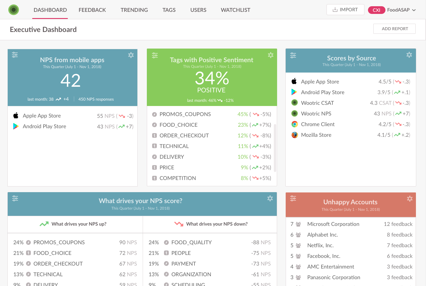 Wootric CXI executive dashboard for VoC