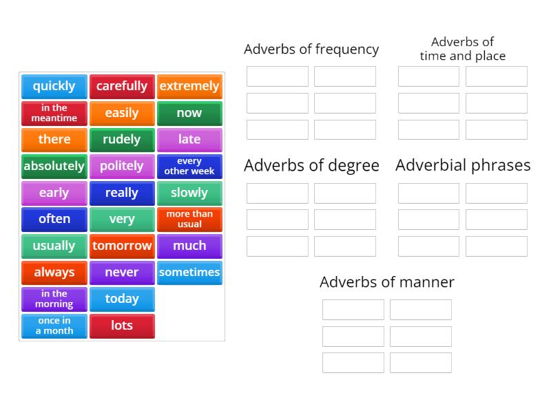 Types of adverbs - Group sort