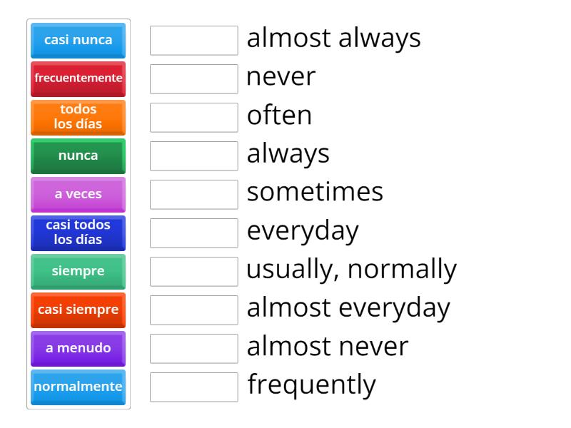 Adverbios de frequencia (adverbs of frequency) - Une las parejas