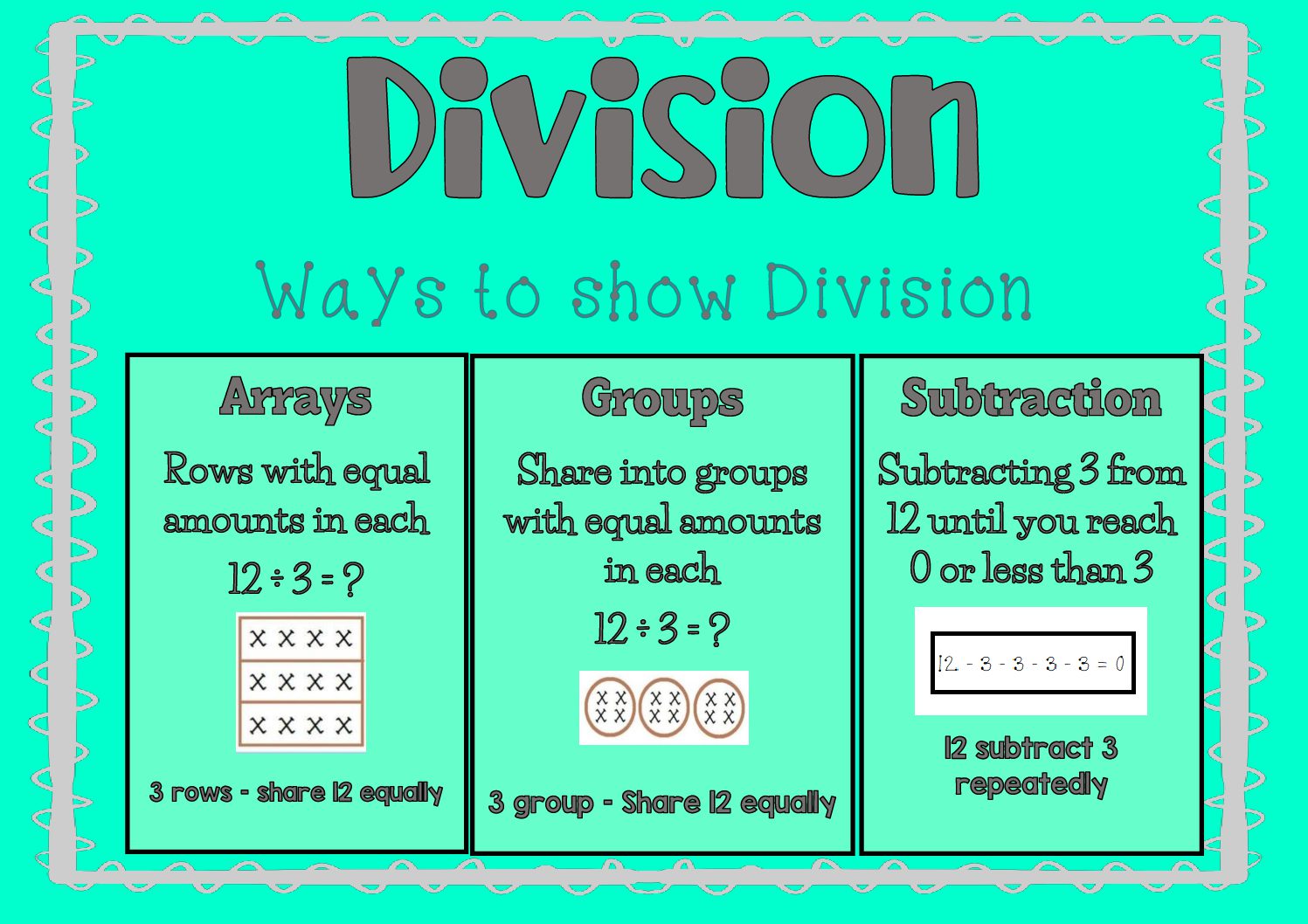 Anchor Chart – Division strategies • Teacha! - Worksheets Library