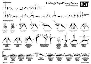 Ashtanga Yoga Resources: Primary Series Cheat Sheets & More ...