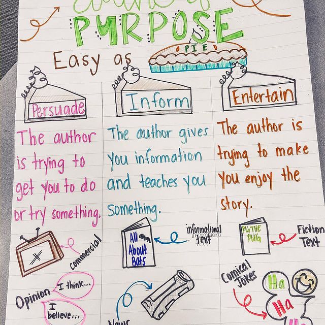 24 Authors Purpose Anchor Charts and Activities to Inspire Your ...