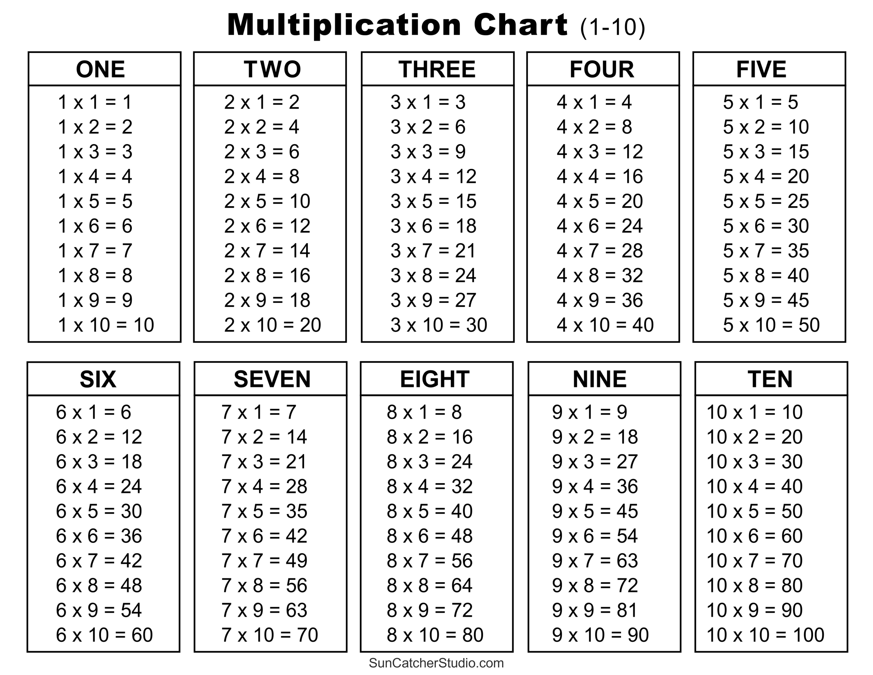 Multiplication Charts (PDF): Free Printable Times Tables – DIY ...