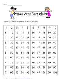 Prime and Composite Numbers Worksheets - Worksheets Library