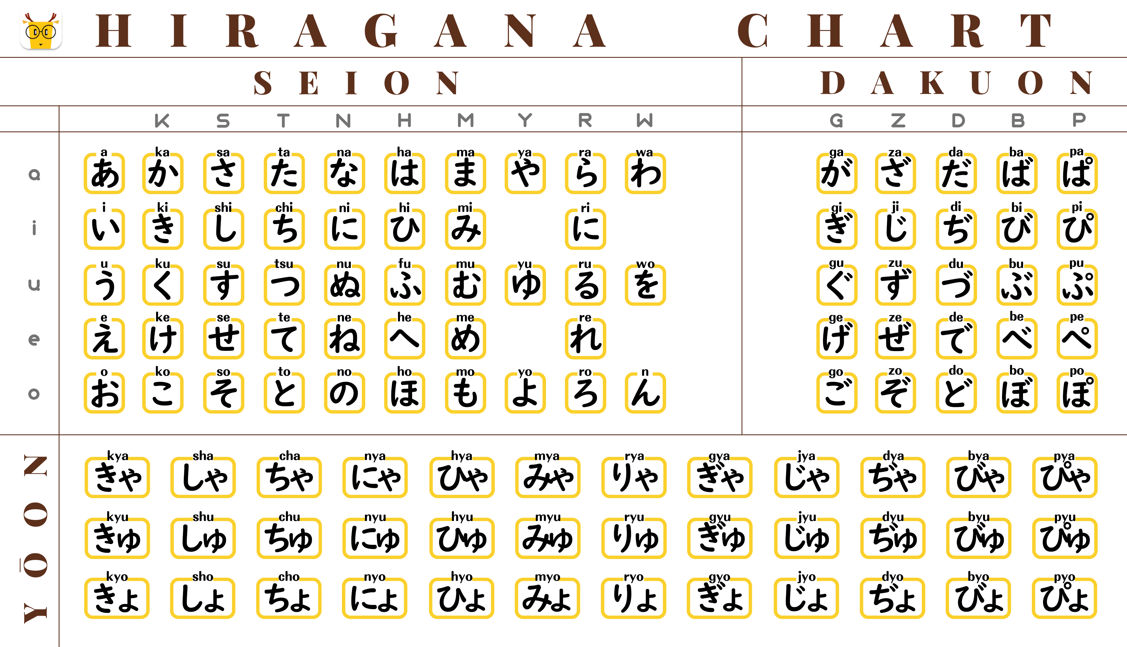 Learn Hiragana with Hiragana Charts - Worksheets Library