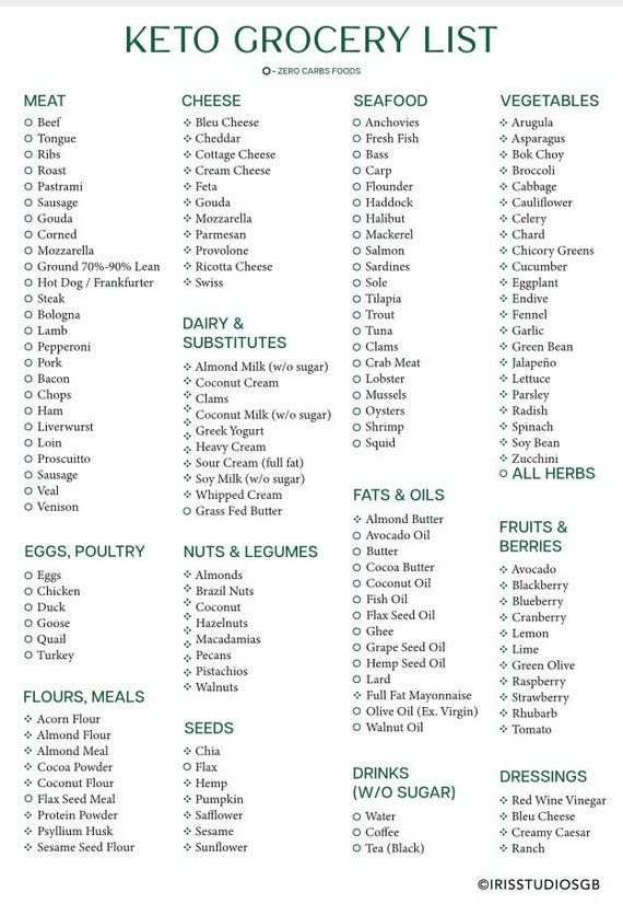 Keto Grocery List Printable Keto Food List Low Carb Food List Keto ...