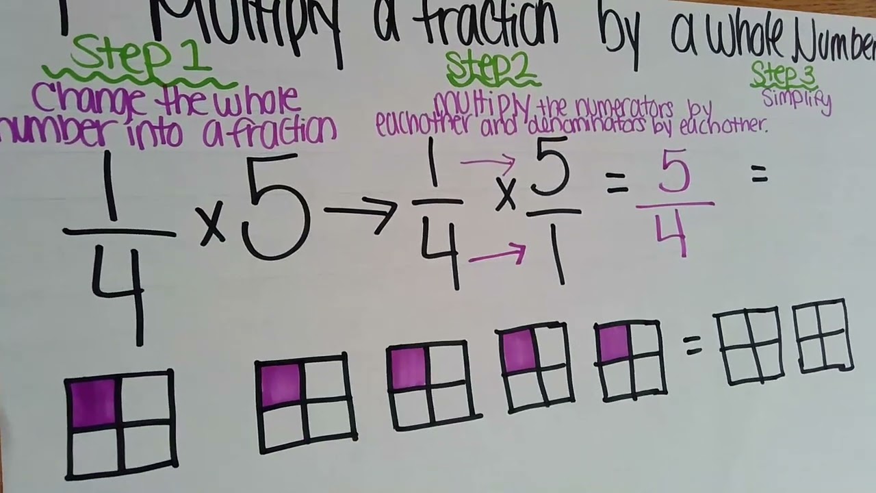 multiplying fractions, fractions times a whole number, fifth grade ...