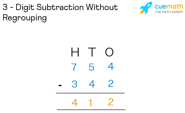 3 Digit Subtraction - with Regrouping, Rules | Three-Digit Subtraction ...