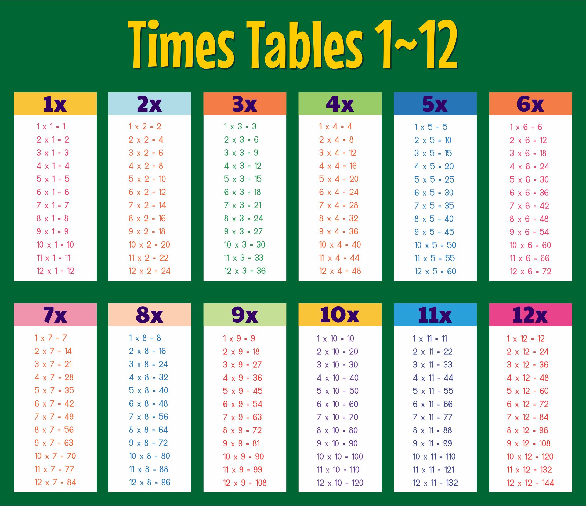 Multiplication Tables 1-12 Printable Worksheets - WorksheetsCity