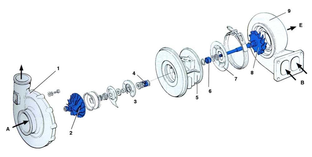 Turbocharger Parts Diagram