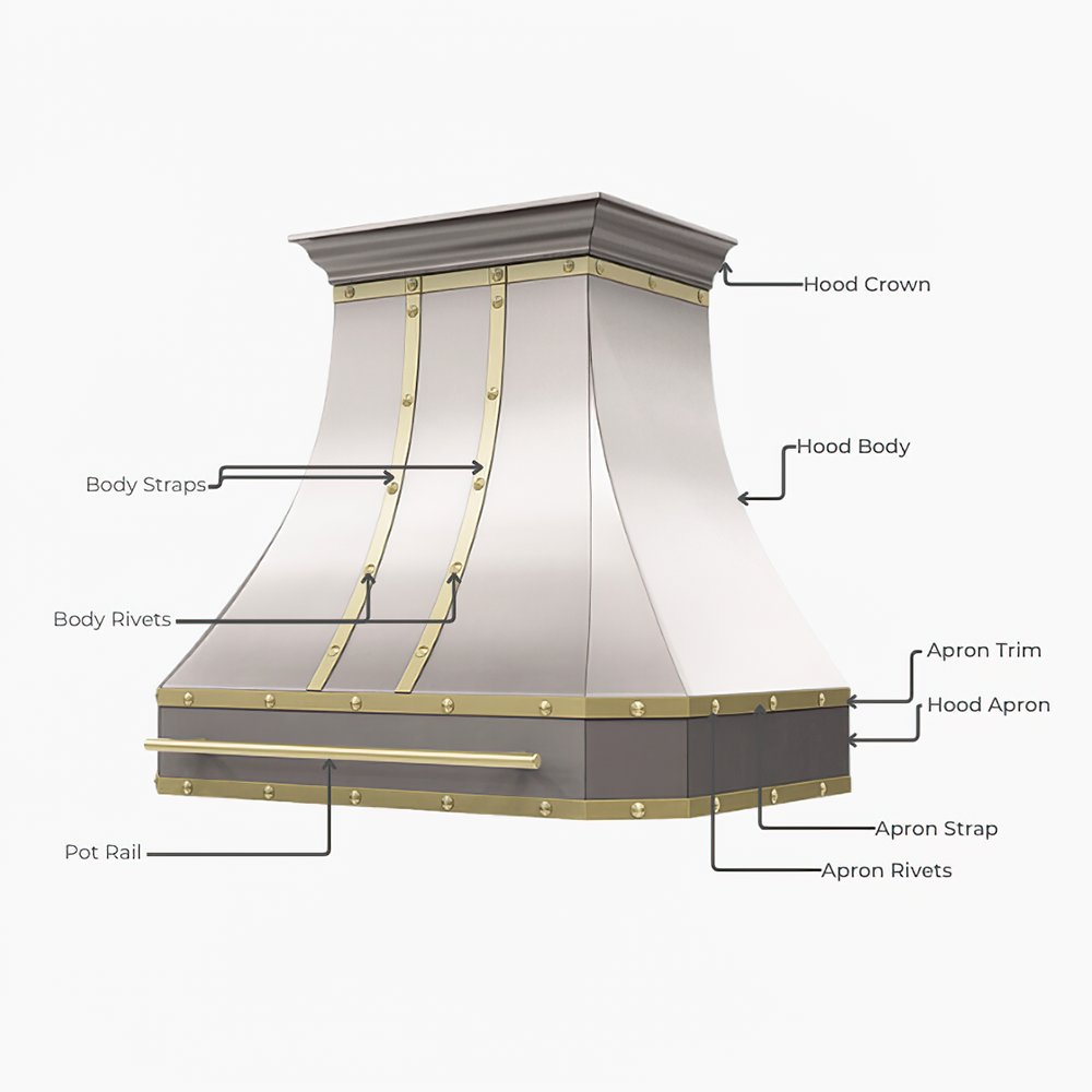 range hood anatomy