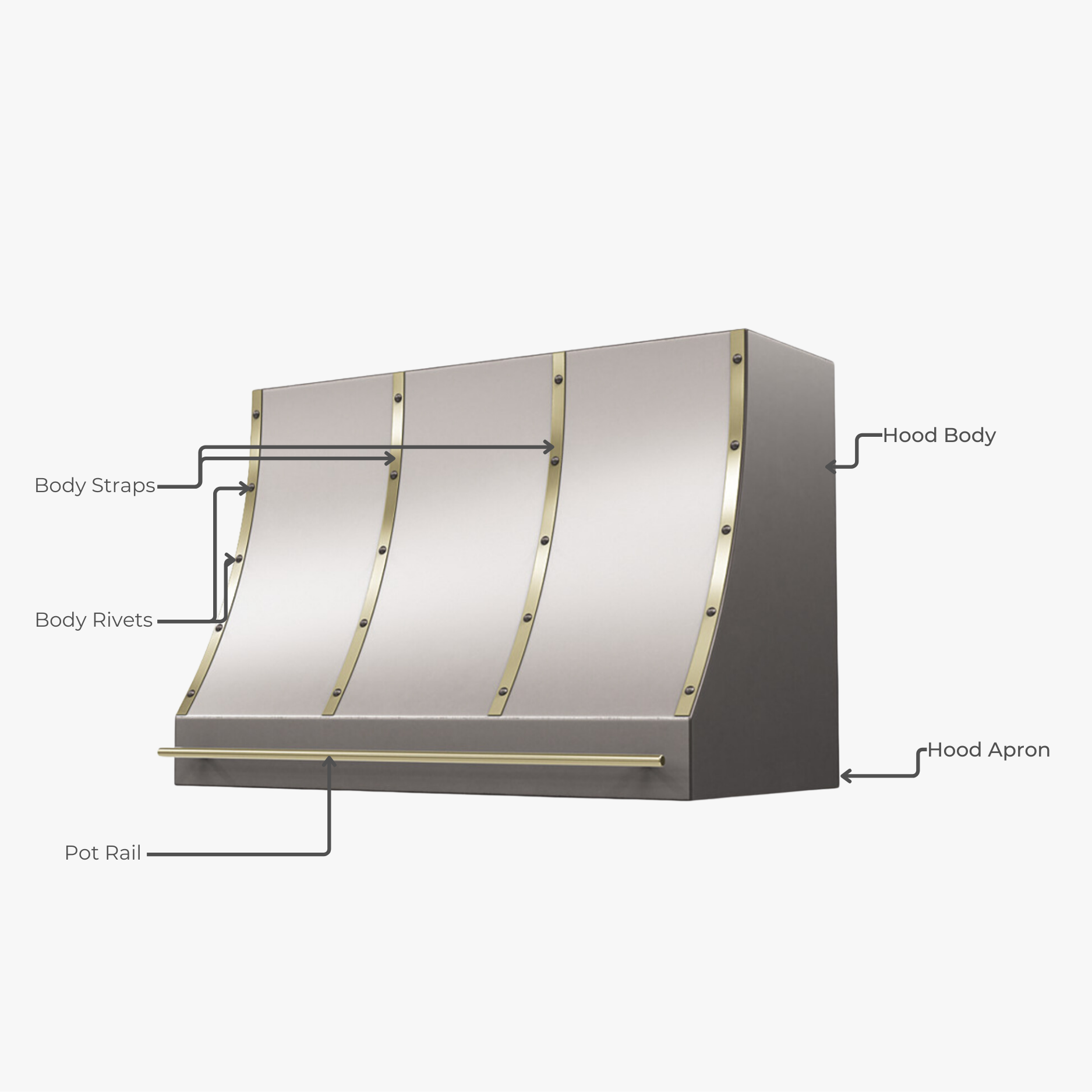 range hood anatomy