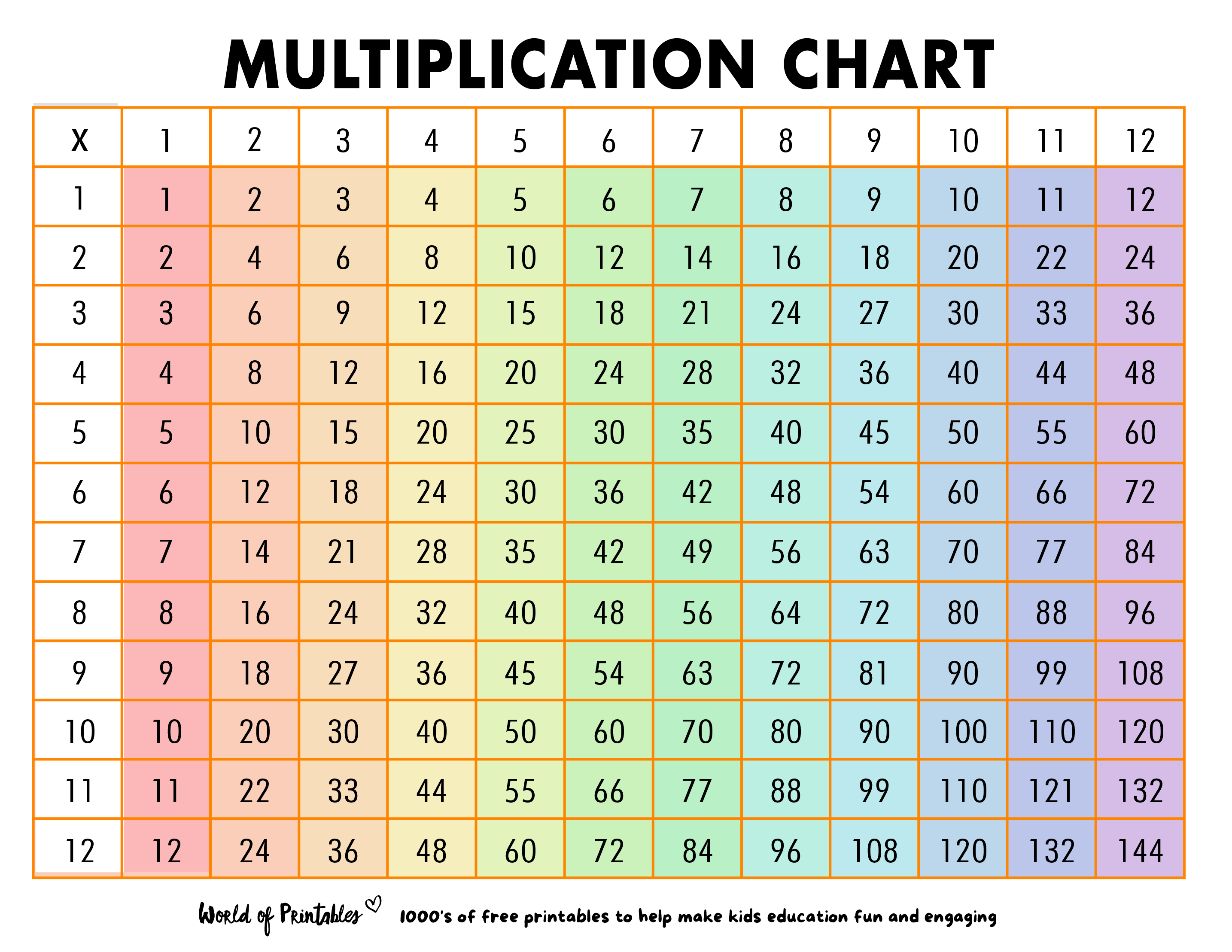 Free Multiplication Chart Printables World Of Printables – NBKomputer